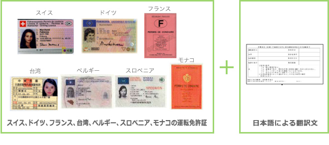 国際 免許 取得 方法